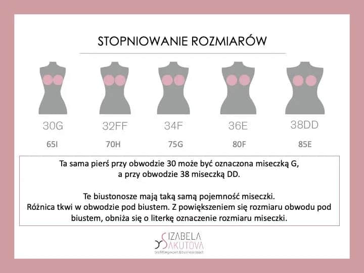 Czy miseczka D to duży biust? Zaskakująca prawda o rozmiarach!