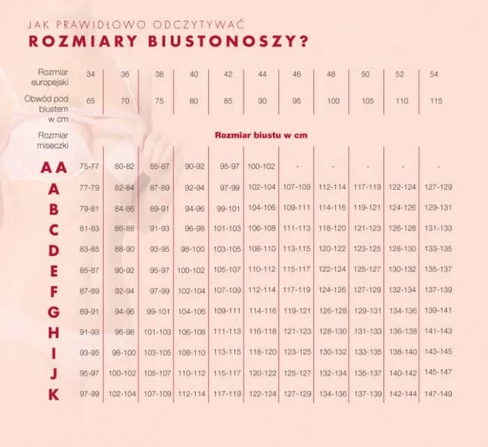 Jak dobrać idealny rozmiar biustonosza? Mierz się jak brafitterka!