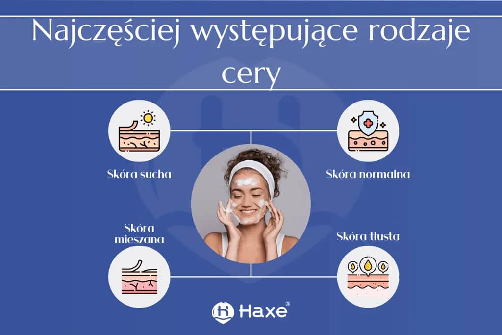 Cera: poznaj swój typ skóry i pielęgnuj ją świadomie!